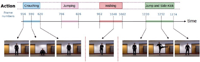 Figure 1 for Superframes, A Temporal Video Segmentation