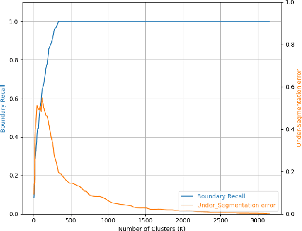 Figure 4 for Superframes, A Temporal Video Segmentation