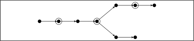 Figure 3 for A Complete Classification of the Complexity and Rewritability of Ontology-Mediated Queries based on the Description Logic EL