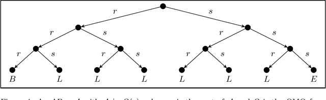 Figure 4 for A Complete Classification of the Complexity and Rewritability of Ontology-Mediated Queries based on the Description Logic EL