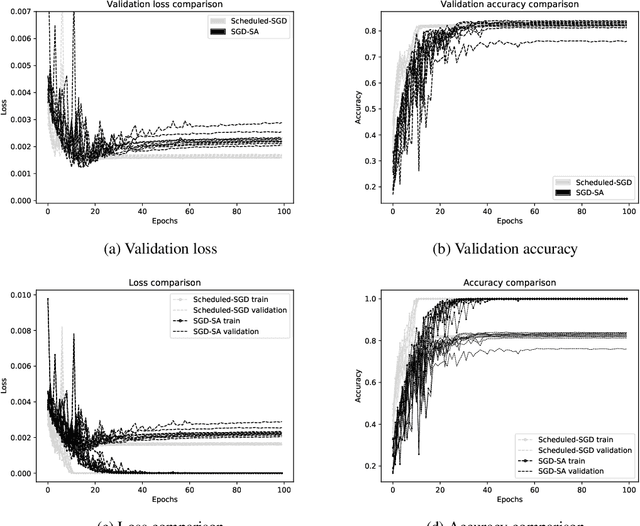 Figure 4 for Embedded hyper-parameter tuning by Simulated Annealing