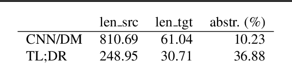 Figure 1 for Discriminative Adversarial Search for Abstractive Summarization