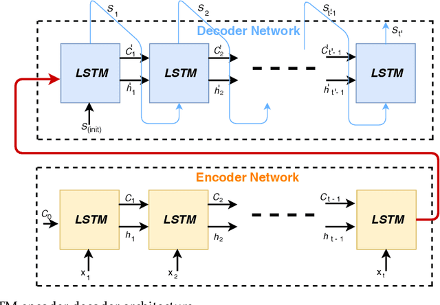 Figure 1 for AI-enabled Efficient and Safe Food Supply Chain