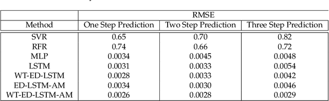 Figure 2 for AI-enabled Efficient and Safe Food Supply Chain