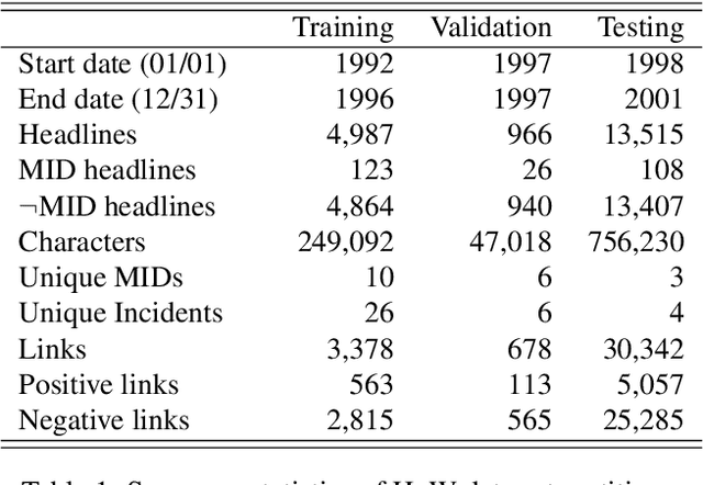 Figure 2 for Seeing the Forest and the Trees: Detection and Cross-Document Coreference Resolution of Militarized Interstate Disputes