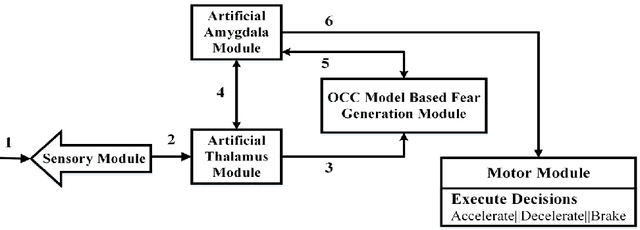 Figure 1 for Validation of Enhanced Emotion Enabled Cognitive Agent Using Virtual Overlay Multi-Agent System Approach