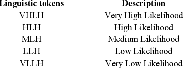 Figure 2 for Validation of Enhanced Emotion Enabled Cognitive Agent Using Virtual Overlay Multi-Agent System Approach