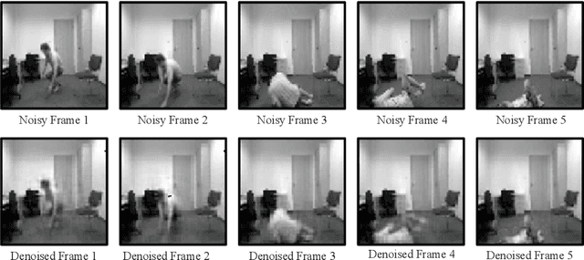 Figure 2 for A Machine Learning Based Framework for the Smart Healthcare Monitoring