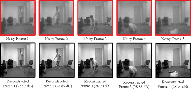 Figure 3 for A Machine Learning Based Framework for the Smart Healthcare Monitoring