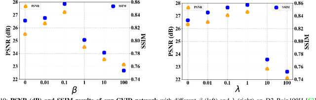 Figure 2 for Conditional Variational Image Deraining