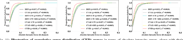 Figure 3 for Conditional Variational Image Deraining