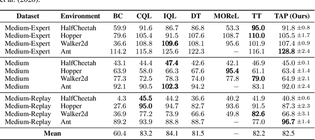Figure 2 for Efficient Planning in a Compact Latent Action Space