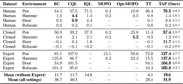 Figure 4 for Efficient Planning in a Compact Latent Action Space