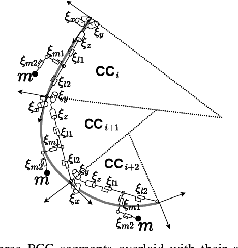Figure 4 for Modeling and Control of an Omnidirectional Micro Aerial Vehicle Equipped with a Soft Robotic Arm