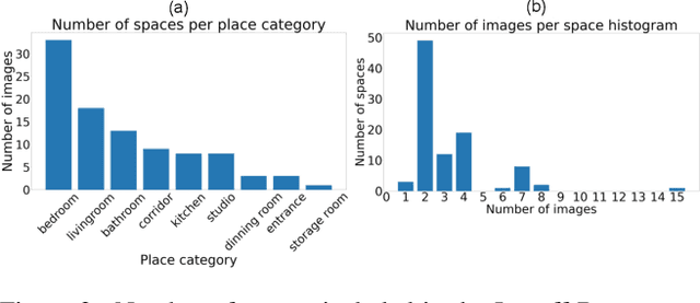 Figure 3 for Local Relighting of Real Scenes
