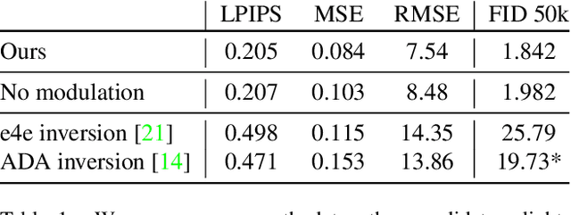 Figure 1 for Local Relighting of Real Scenes