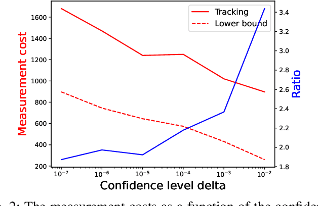 Figure 2 for Measurement-based Admission Control in Sliced Networks: A Best Arm Identification Approach