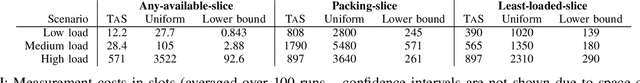 Figure 4 for Measurement-based Admission Control in Sliced Networks: A Best Arm Identification Approach