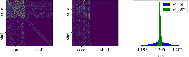 Figure 1 for Limits of Entrainment of Circadian Neuronal Networks