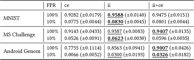 Figure 2 for Learning a Neural-network-based Representation for Open Set Recognition
