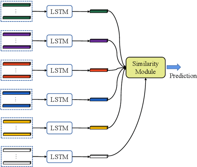 Figure 3 for Few-shot Action Recognition with Implicit Temporal Alignment and Pair Similarity Optimization