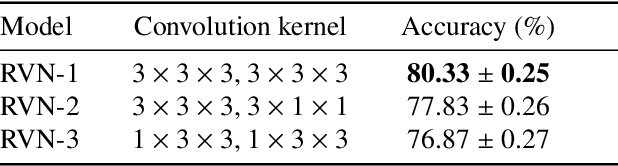 Figure 2 for Few-shot Action Recognition with Implicit Temporal Alignment and Pair Similarity Optimization