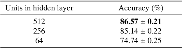 Figure 4 for Few-shot Action Recognition with Implicit Temporal Alignment and Pair Similarity Optimization