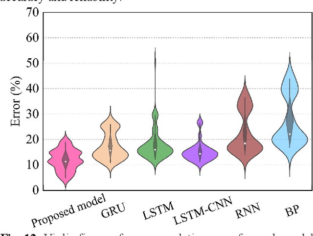 Figure 4 for Research on Stable Obstacle Avoidance Control Strategy for Tracked Intelligent Transportation Vehicles in Non-structural Environment Based on Deep Learning