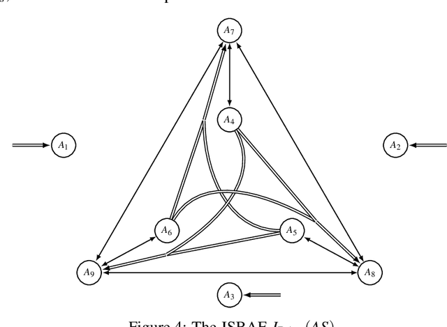 Figure 3 for Technical Report of "Deductive Joint Support for Rational Unrestricted Rebuttal"