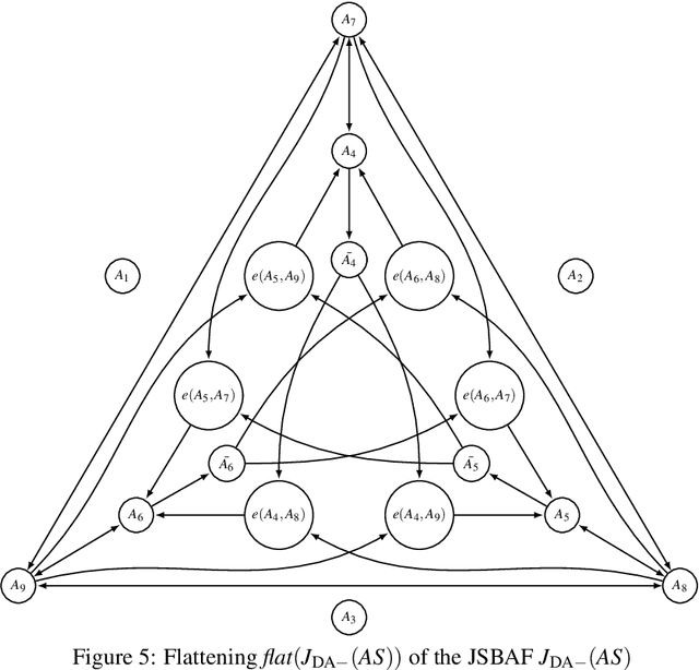 Figure 4 for Technical Report of "Deductive Joint Support for Rational Unrestricted Rebuttal"