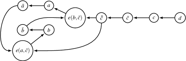 Figure 2 for Technical Report of "Deductive Joint Support for Rational Unrestricted Rebuttal"