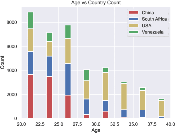 Figure 1 for Burst2Vec: An Adversarial Multi-Task Approach for Predicting Emotion, Age, and Origin from Vocal Bursts
