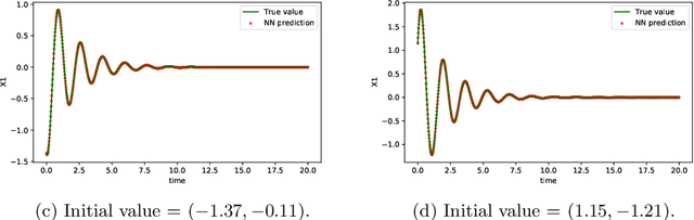 Figure 2 for Learning reduced systems via deep neural networks with memory