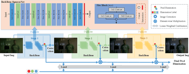 Figure 3 for Cascading Convolutional Color Constancy