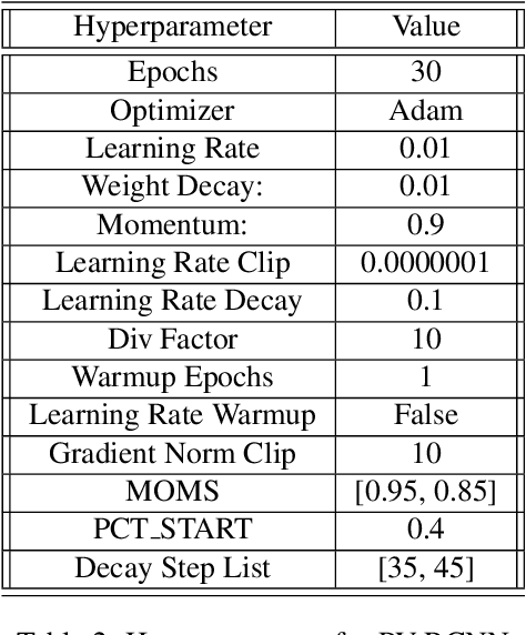 Figure 4 for Improving Perception via Sensor Placement: Designing Multi-LiDAR Systems for Autonomous Vehicles