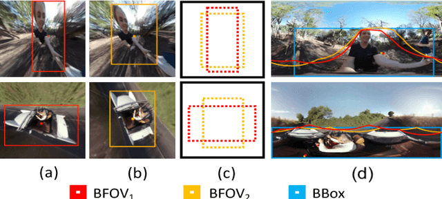 Figure 4 for Object Detection in Equirectangular Panorama