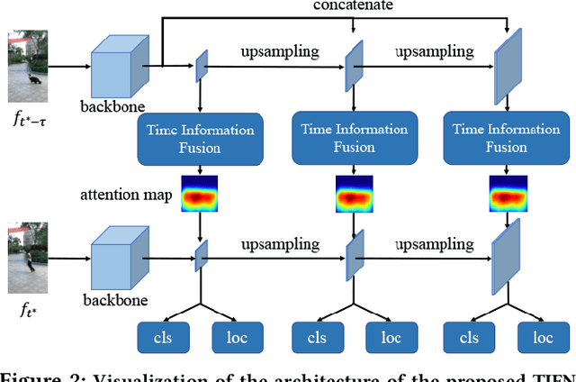 Figure 3 for A Generic Object Re-identification System for Short Videos