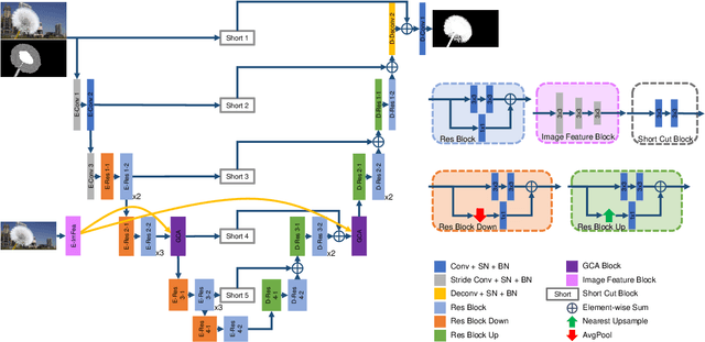 Figure 3 for Natural Image Matting via Guided Contextual Attention