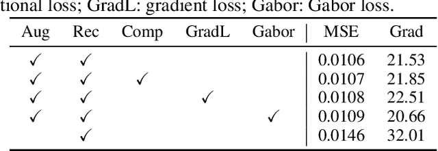 Figure 2 for Natural Image Matting via Guided Contextual Attention