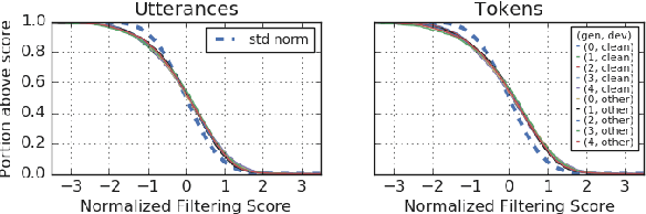 Figure 4 for Improved Noisy Student Training for Automatic Speech Recognition