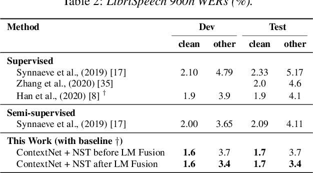 Figure 3 for Improved Noisy Student Training for Automatic Speech Recognition