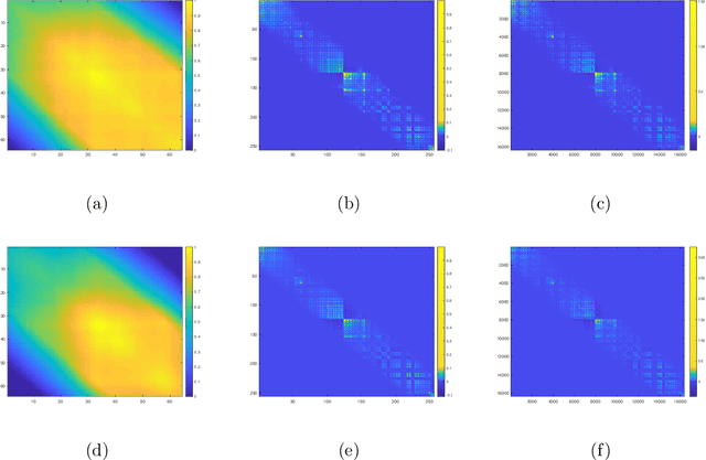 Figure 4 for Covariance Estimation for Matrix-valued Data