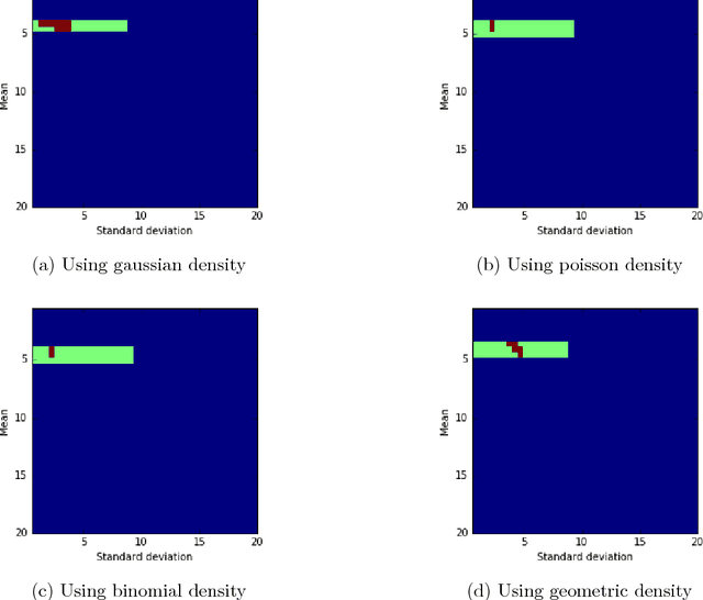 Figure 1 for Inference on Auctions with Weak Assumptions on Information