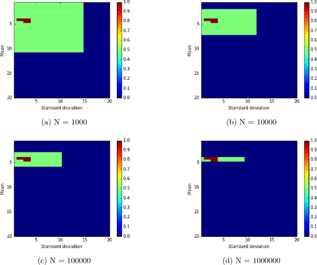 Figure 2 for Inference on Auctions with Weak Assumptions on Information
