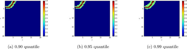 Figure 4 for Inference on Auctions with Weak Assumptions on Information