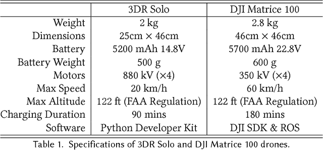 Figure 2 for Autonomous Recharging and Flight Mission Planning for Battery-operated Autonomous Drones