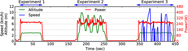 Figure 3 for Autonomous Recharging and Flight Mission Planning for Battery-operated Autonomous Drones