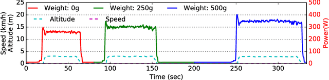 Figure 4 for Autonomous Recharging and Flight Mission Planning for Battery-operated Autonomous Drones