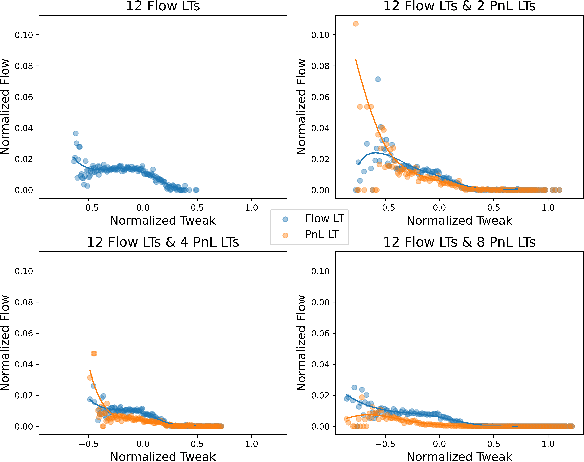 Figure 3 for Towards a fully RL-based Market Simulator