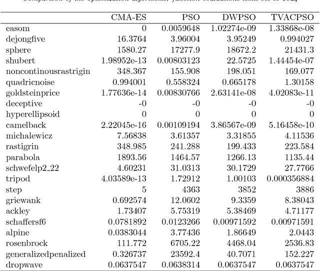 Figure 2 for A parallel implementation of the covariance matrix adaptation evolution strategy